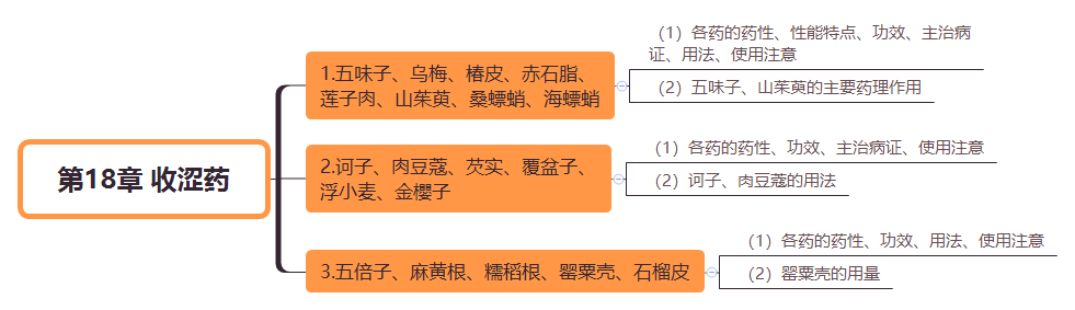 2019(zh)I(y)ˎˎW(xu)I(y)֪R˼S(do)D(18)