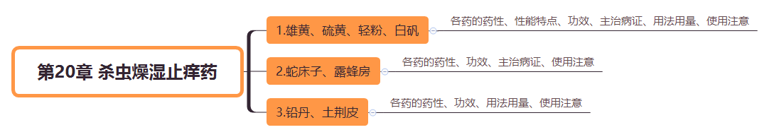 2019(zh)I(y)ˎˎW(xu)I(y)֪R˼S(do)D(20)