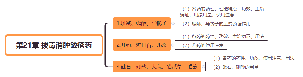 2019(zh)I(y)ˎˎWI(y)֪R˼SD(21)