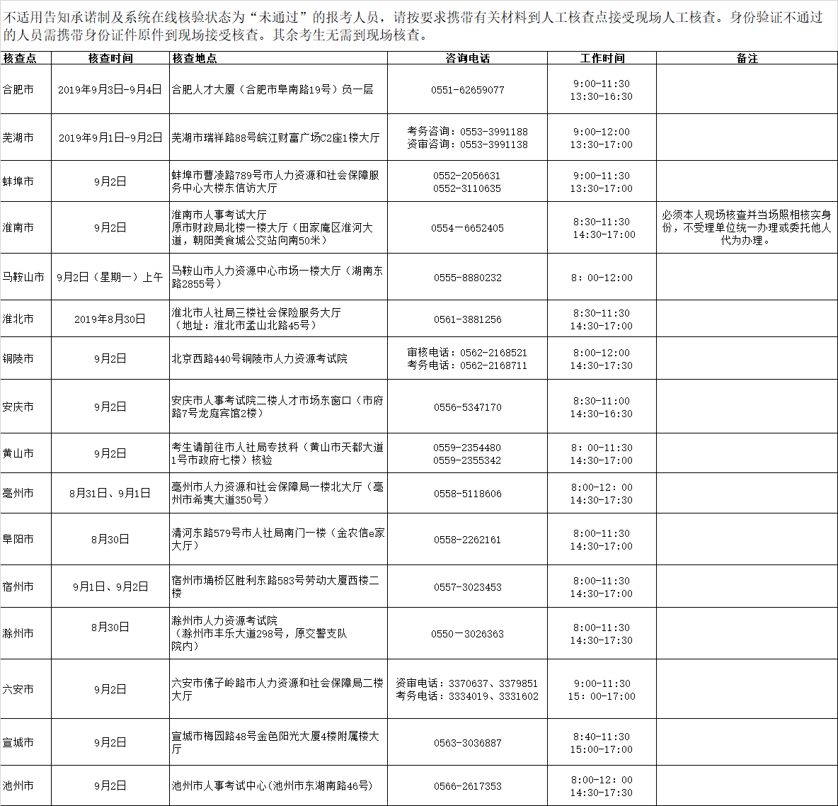 2019(zh)I(y)ˎԇF(xin)˹˲鰲Źʾ