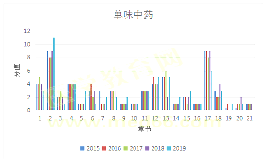 2019(zh)I(y)ˎԇˎW(xu)I(y)֪R(sh)