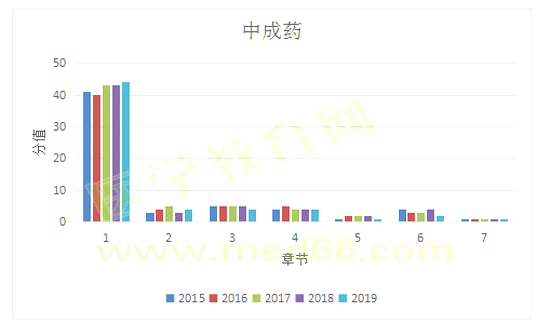 2019(zh)I(y)ˎԇˎW(xu)I(y)֪R(sh)