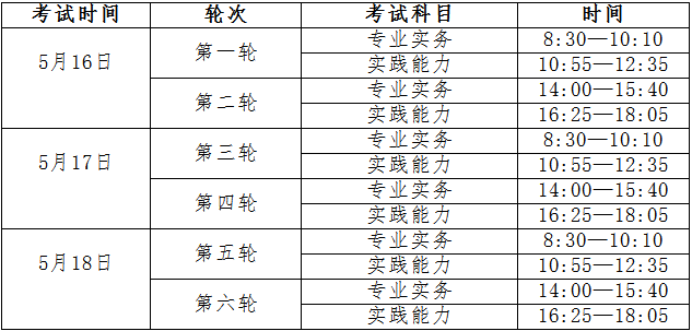 y2020o(h)ʿ(zh)I(y)YԇF(xin)(chng)_J(rn)֪ͨ