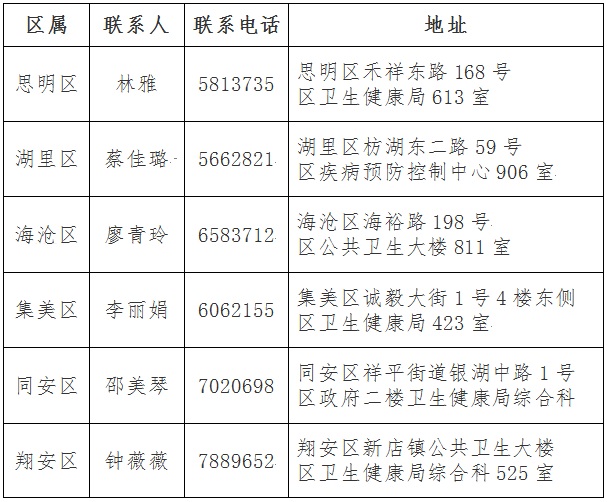 BT2019oԇCI(lng)ȡ֪ͨ