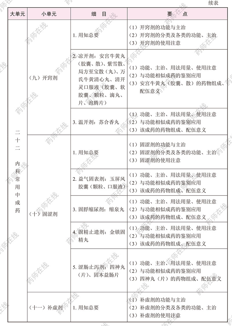 2020(zh)I(y)ˎˎW(xu)I(y)֪R()ԇV