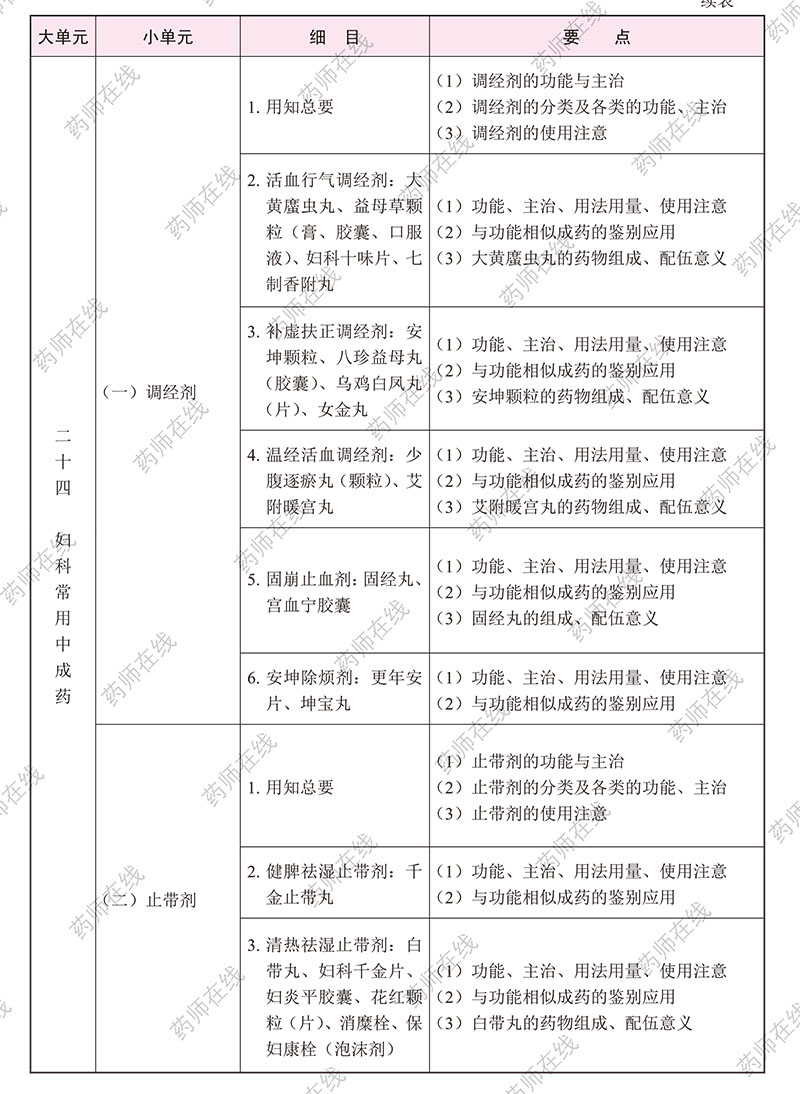 2020(zh)I(y)ˎˎW(xu)I(y)֪R()ԇV