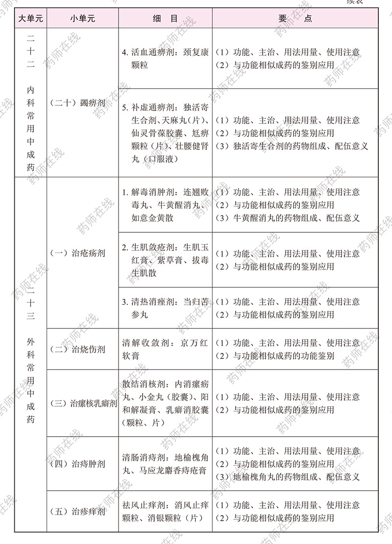 2020(zh)I(y)ˎˎW(xu)I(y)֪R()ԇV