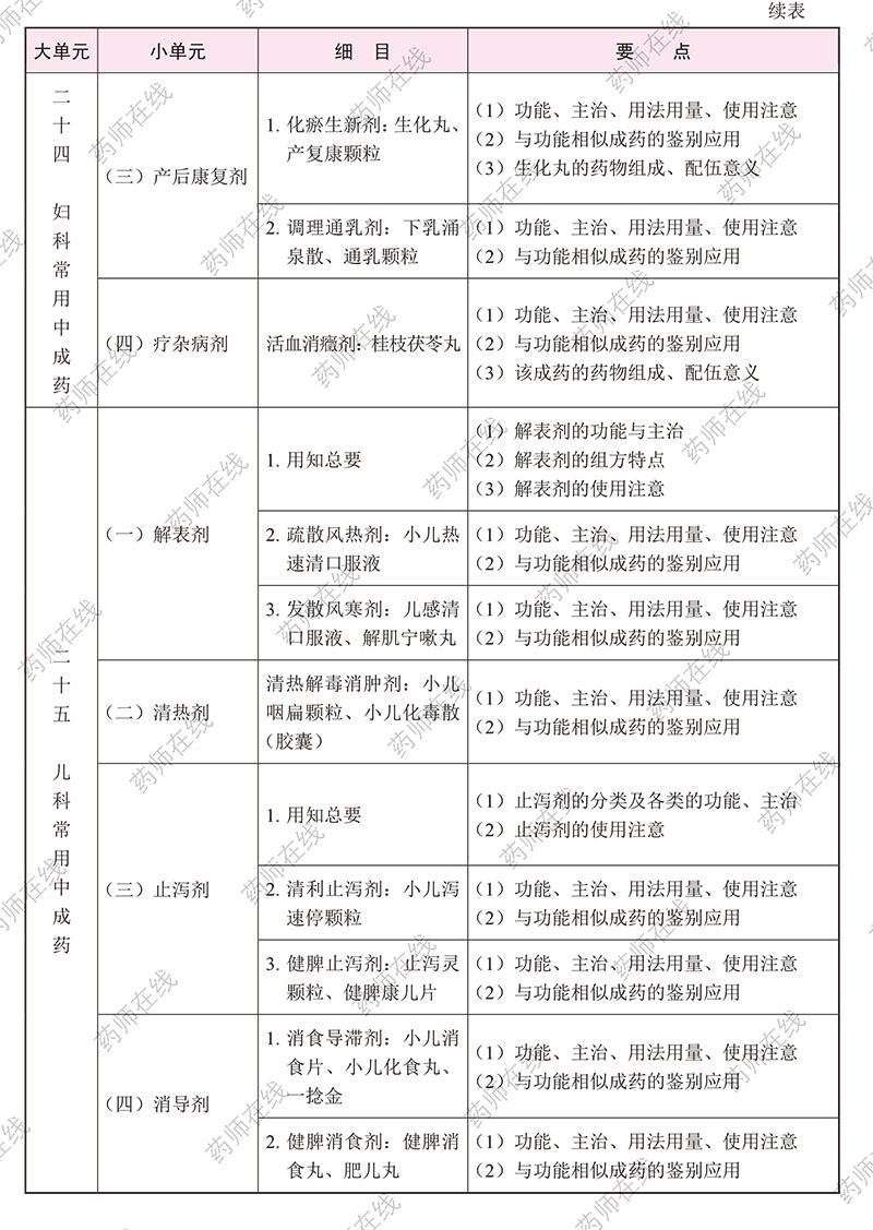 2020(zh)I(y)ˎˎW(xu)I(y)֪R()ԇV