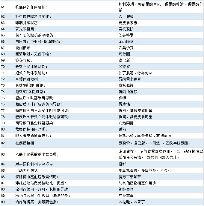 2021(j)ˎԇˎW(xu)516(g)c(din)[61-90]