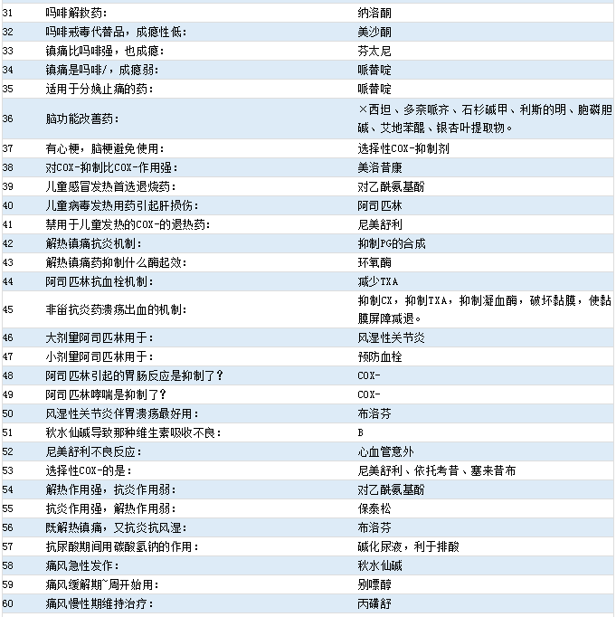 2021ˎԇˎW(xu)516c[31-60]