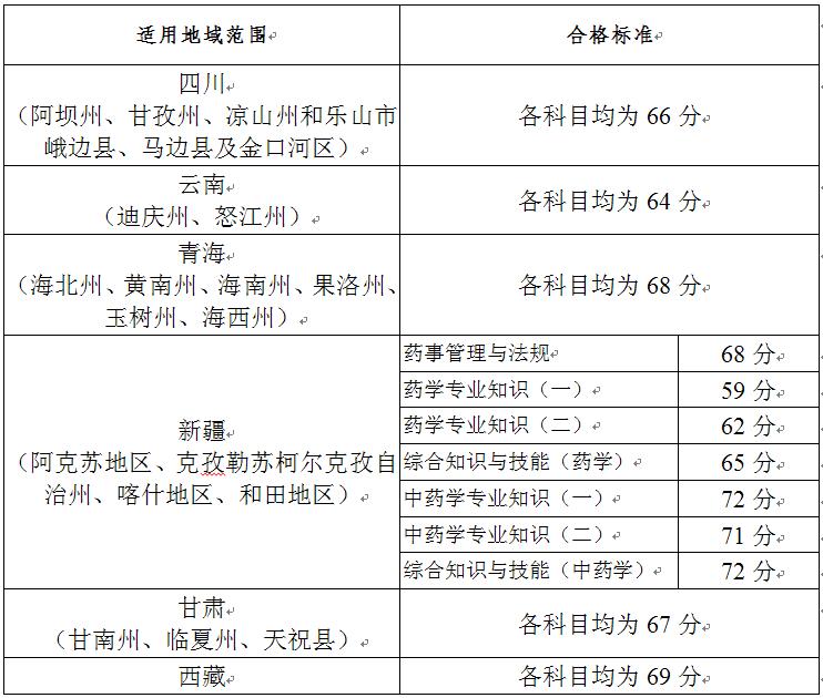 2020(zh)I(y)ˎԇϸ?jn)?sh)ȫy(tng)һĆ᣿