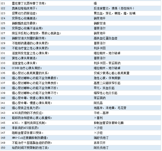 2021ˎԇˎW(xu)516c[121-150]