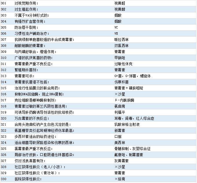 2021ˎԇˎW(xu)516c(din)[301-330]