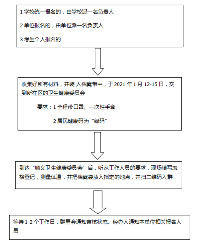 xc(din)2021o(h)ʿYԇ(bo)F(xin)(chng)֪ͨ