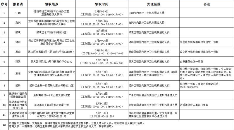 oac(din)2020l(wi)Yԇͨ^ˆTCI(lng)ȡ