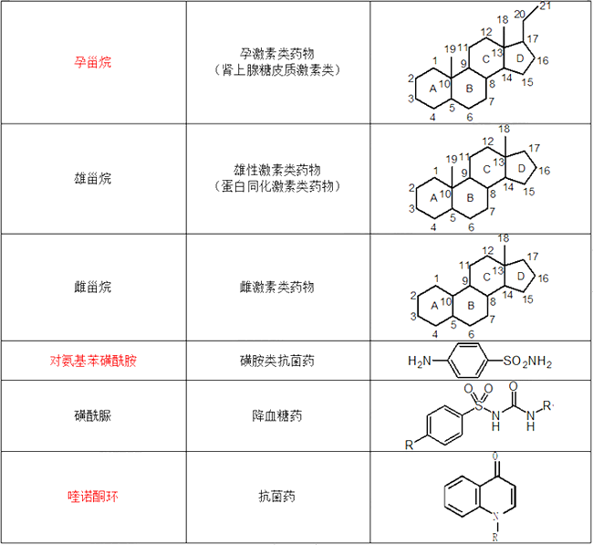 2021(zh)I(y)ˎˎһڶ¿cˎĽY(ji)(gu)c