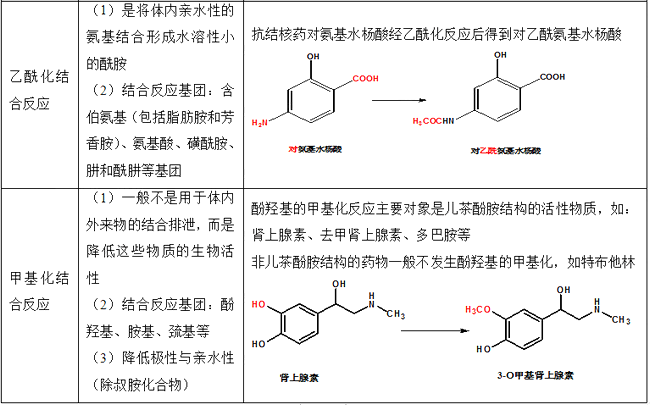 2021(zh)I(y)ˎˎһڶ¿cˎĽY(ji)(gu)c