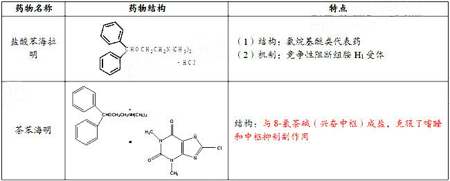 2021(zh)I(y)ˎˎһ¿cõˎY(ji)(gu)c