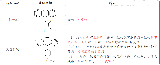 2021(zh)I(y)ˎˎһ¿cõˎY(ji)(gu)c