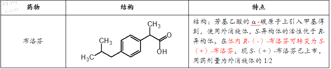 2021(zh)I(y)ˎˎһ¿cõˎY(ji)(gu)c