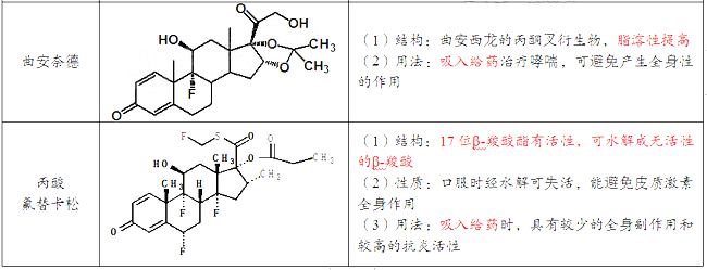 2021(zh)I(y)ˎˎһ¿cõˎY(ji)(gu)c