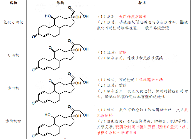 2021(zh)I(y)ˎˎһ¿cõˎY(ji)(gu)c