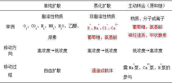 2022ˎԇ俼֪Rc(x)ĤĽY(ji)(gu)|(zh)D(zhun)\