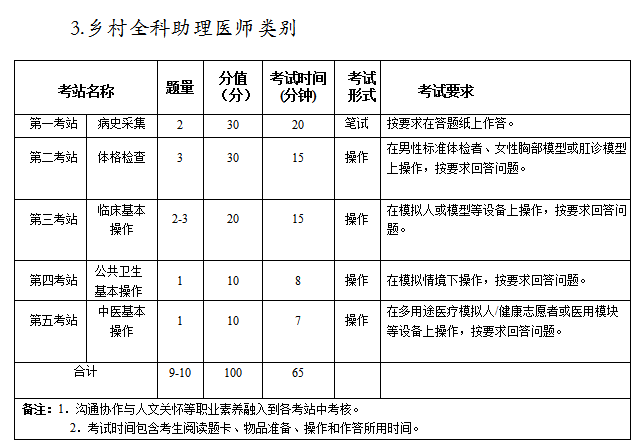 Mݿc(din)2021t(y)(sh)`ܿԇǰҪ(xing)