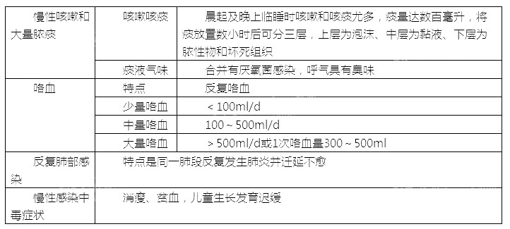 2022oԇ俼֪Rc֧ܔUYo