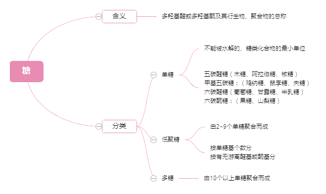 2022(j)ˎԇˎW(xu)c(din)(3)