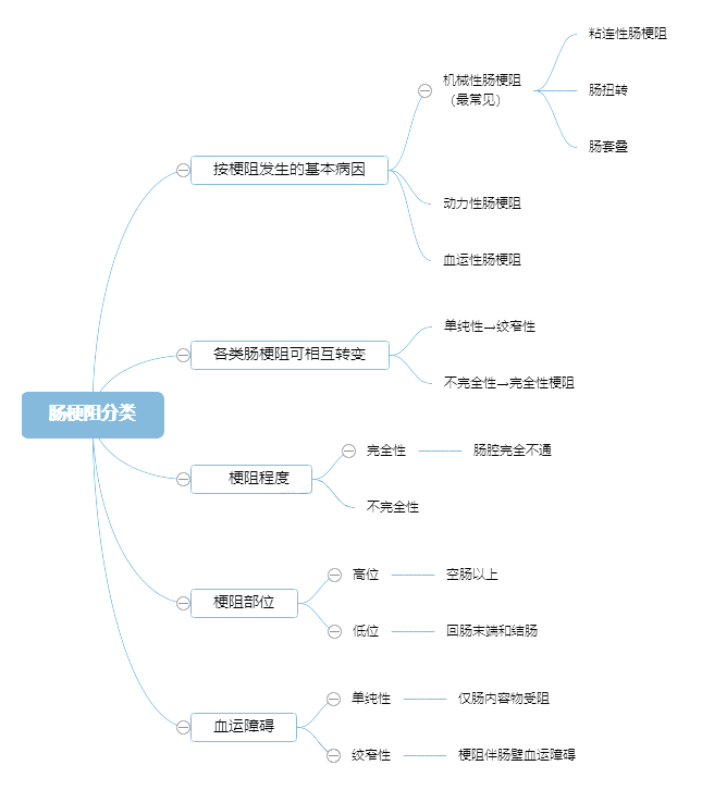 2022o(h)俼֪Rc(din)cķ