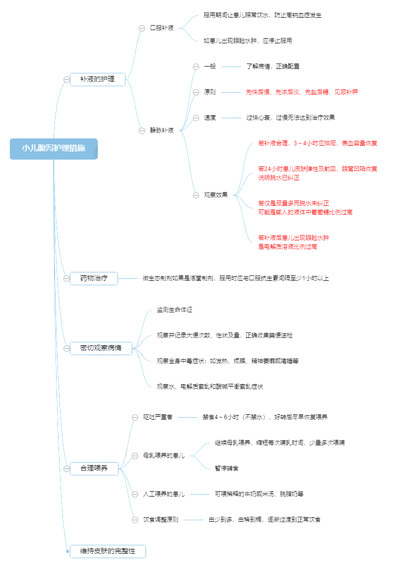 2022o俼֪RcСaoʩ