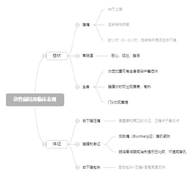 2022o俼֪Rc@βRF(xin)