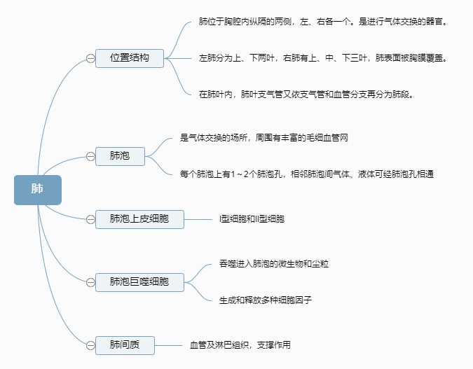 2022o俼֪RcεĘ(gu)