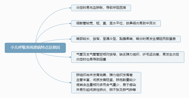 2022o俼֪RcСϵy(tng)cԭ