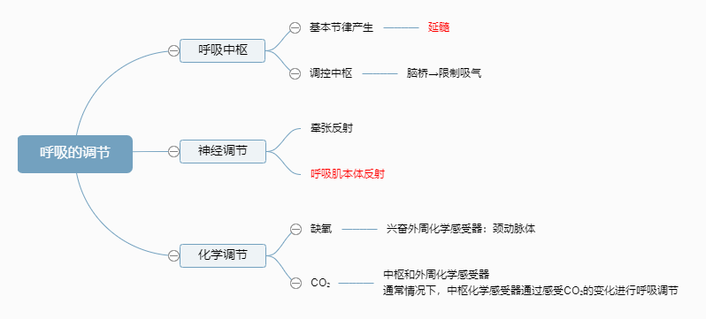 2022o(h)俼֪Rc(din){(dio)(ji)