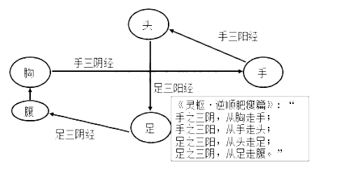 2022t(y)(zh)I(y)t(y)CϹPԇ俼֪Rc(din)(2)