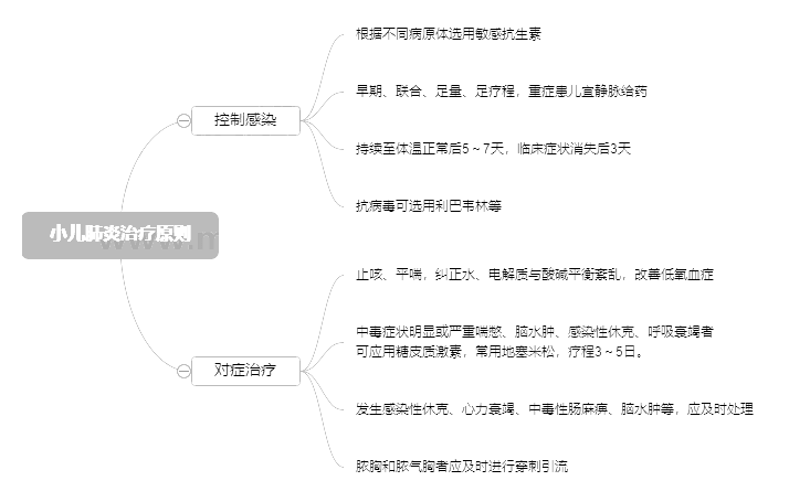 2022o俼֪RcСίԭt