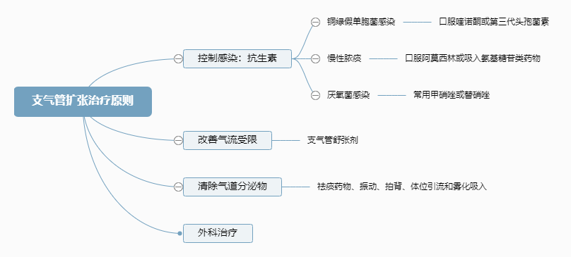 2022o(h)俼֪Rc֧ܔU(ku)ίԭt