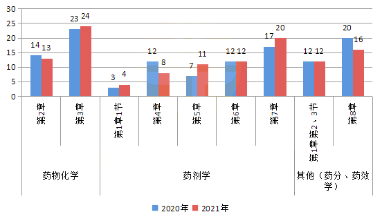 2021(zh)I(y)ˎˎһ¹(ji)ֵ2022h