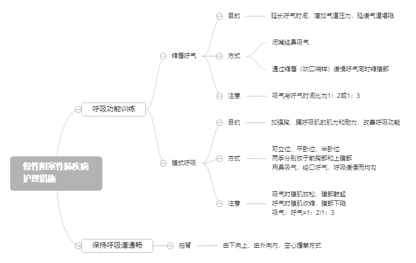 2022o俼֪RcԷμoʩ