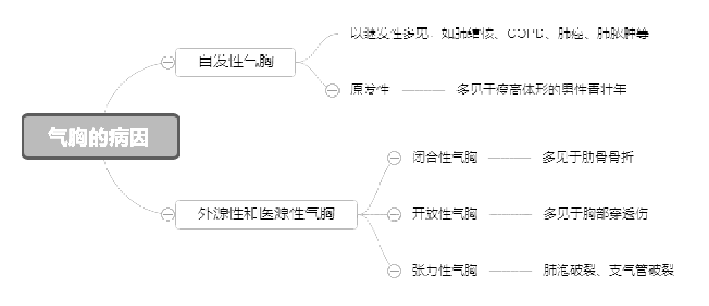 2022o(h)俼֪R(sh)c(din)صĲ