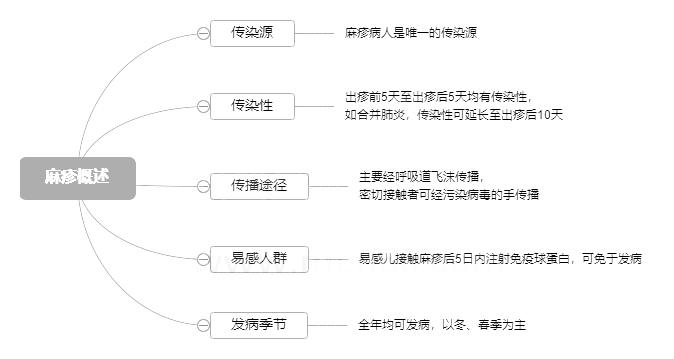 2022o俼֪Rc