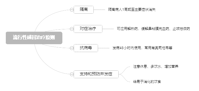 2022o(h)俼֪Rc(din)Ըðίԭt