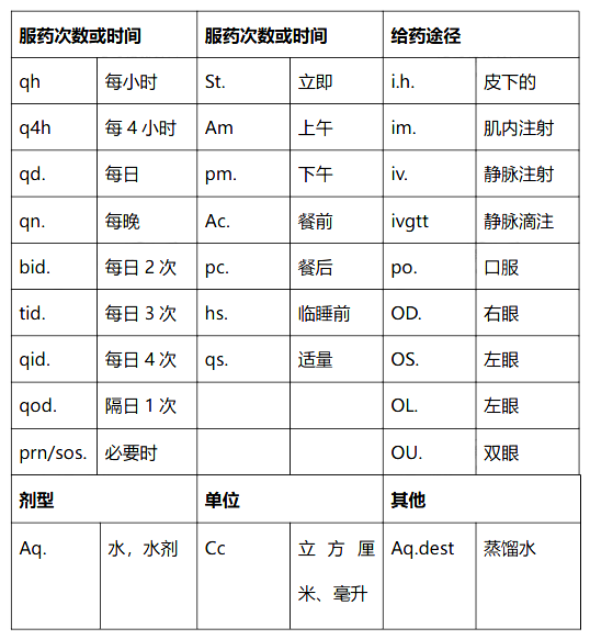 2022(zh)I(y)ˎԇˎC(f)(x)俼֪Rc(din)(19)