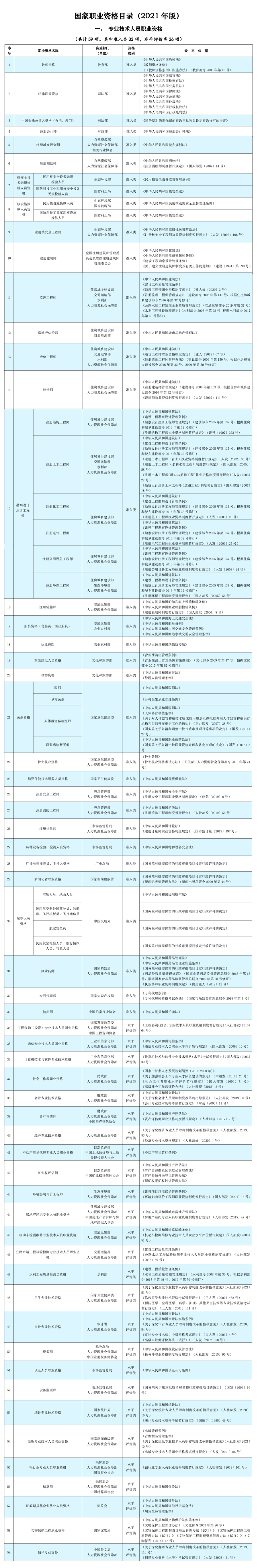 YԴ(hu)ϲ2021桶I(y)YĿ䛡