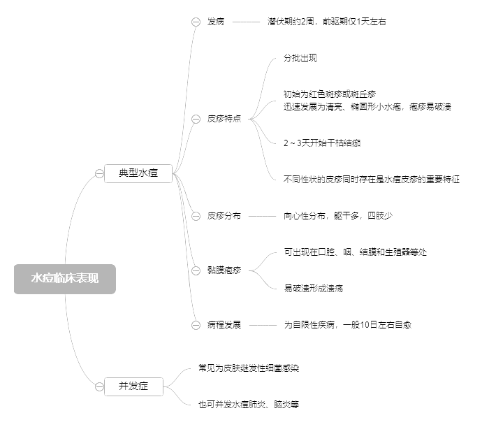 2022o俼֪RcˮRF(xin)