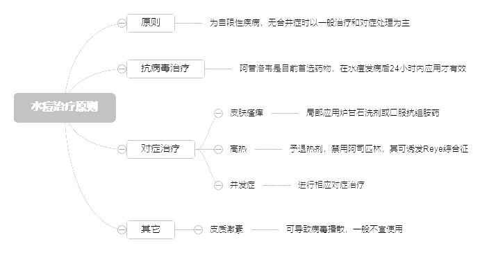 2022o俼֪Rcˮίԭt