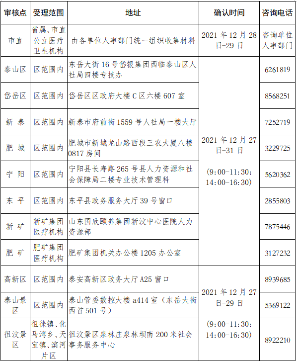 ̩2022l(wi)I(y)g(sh)YԇF(xin)(chng)_J(rn)֪ͨ