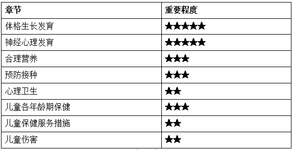 2022깫l(wi)(zh)I(y)t(y)ͯWĿcҪc